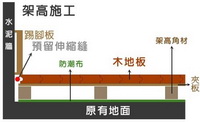 木地板施工方法-架高施工法